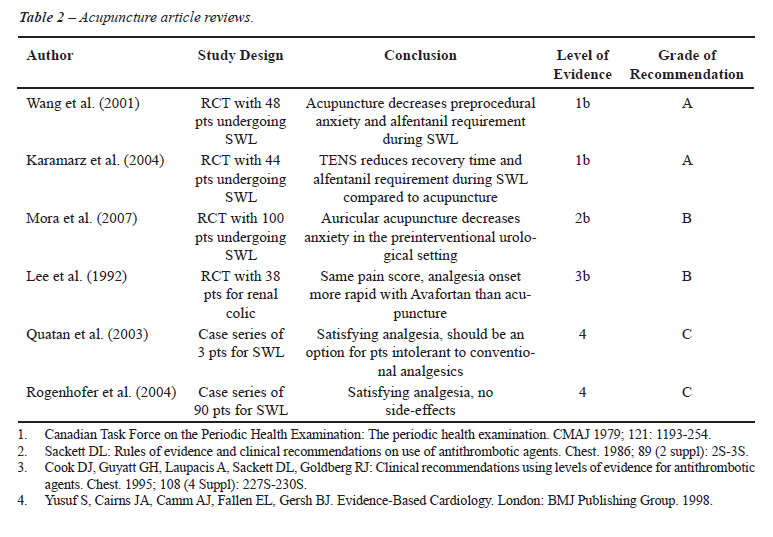 International Braz J Urol